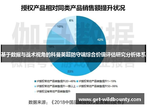基于数据与战术视角的科曼英超防守端综合价值评估研究分析体系 基于数据与战术视角的科曼英超防守端综合价值评估研究分析体系