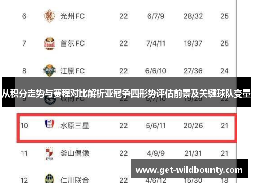 从积分走势与赛程对比解析亚冠争四形势评估前景及关键球队变量