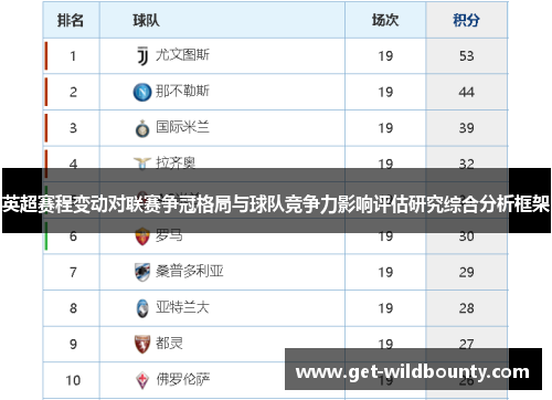 英超赛程变动对联赛争冠格局与球队竞争力影响评估研究综合分析框架