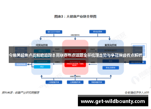 今晚英超焦点战前瞻追踪本周联赛热点话题全景梳理走势与争冠保级看点解析