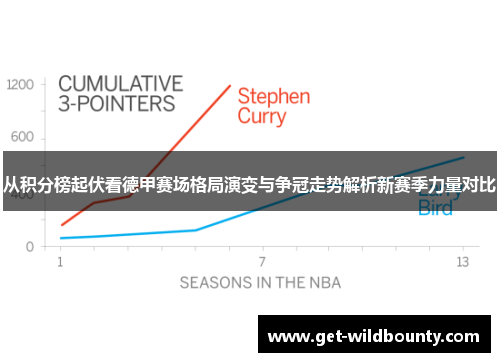 从积分榜起伏看德甲赛场格局演变与争冠走势解析新赛季力量对比 从积分榜起伏看德甲赛场格局演变与争冠走势解析新赛季力量对比