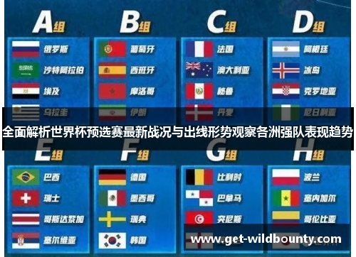 全面解析世界杯预选赛最新战况与出线形势观察各洲强队表现趋势 全面解析世界杯预选赛最新战况与出线形势观察各洲强队表现趋势