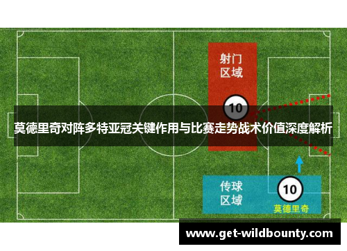 莫德里奇对阵多特亚冠关键作用与比赛走势战术价值深度解析