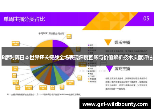 B席对阵日本世界杯关键战全场表现深度回顾与价值解析技术贡献评估