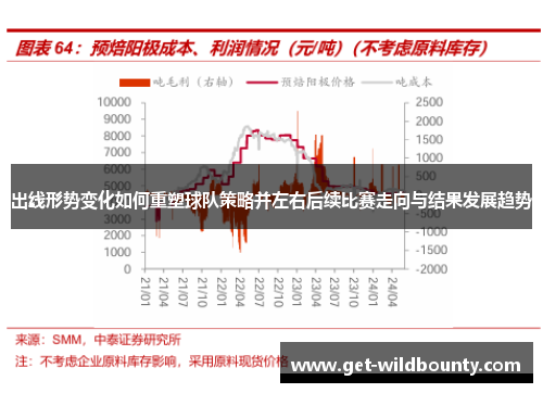 出线形势变化如何重塑球队策略并左右后续比赛走向与结果发展趋势