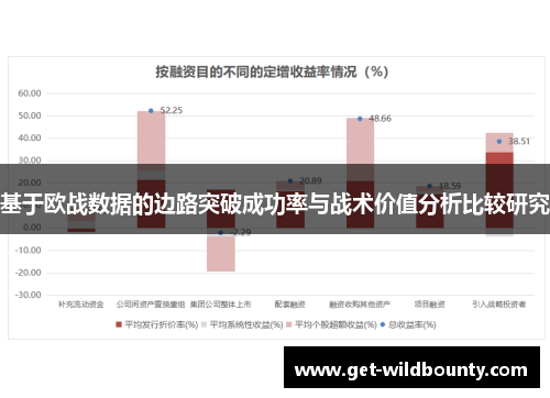 基于欧战数据的边路突破成功率与战术价值分析比较研究