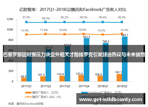 巴塞罗那因财报压力决定外租天才前锋罗克引发球迷热议与未来猜想
