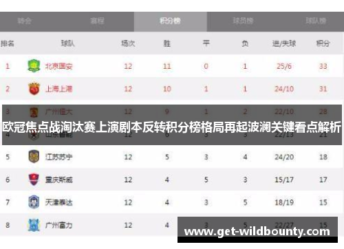 欧冠焦点战淘汰赛上演剧本反转积分榜格局再起波澜关键看点解析